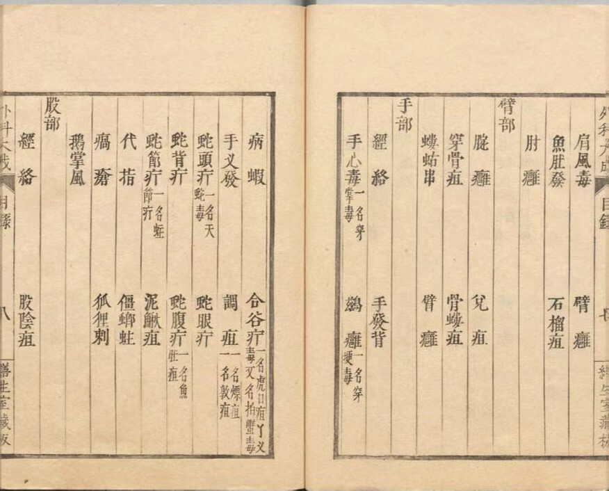 中医外科古籍《外科大成》(图4) 中医外科古籍《外科大成》(图4)