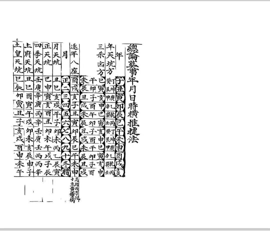 风水古籍《葬事书全部》阴阳门下葬事书
