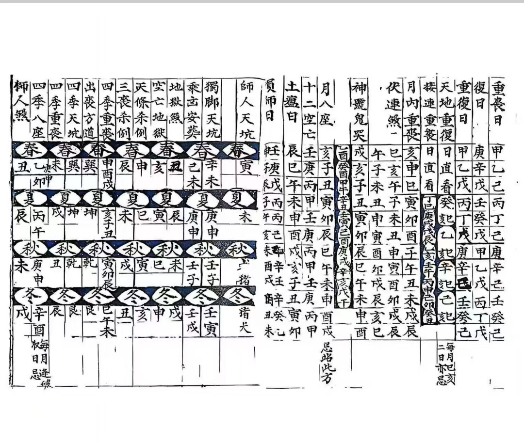 风水古籍《葬事书全部》阴阳门下葬事书