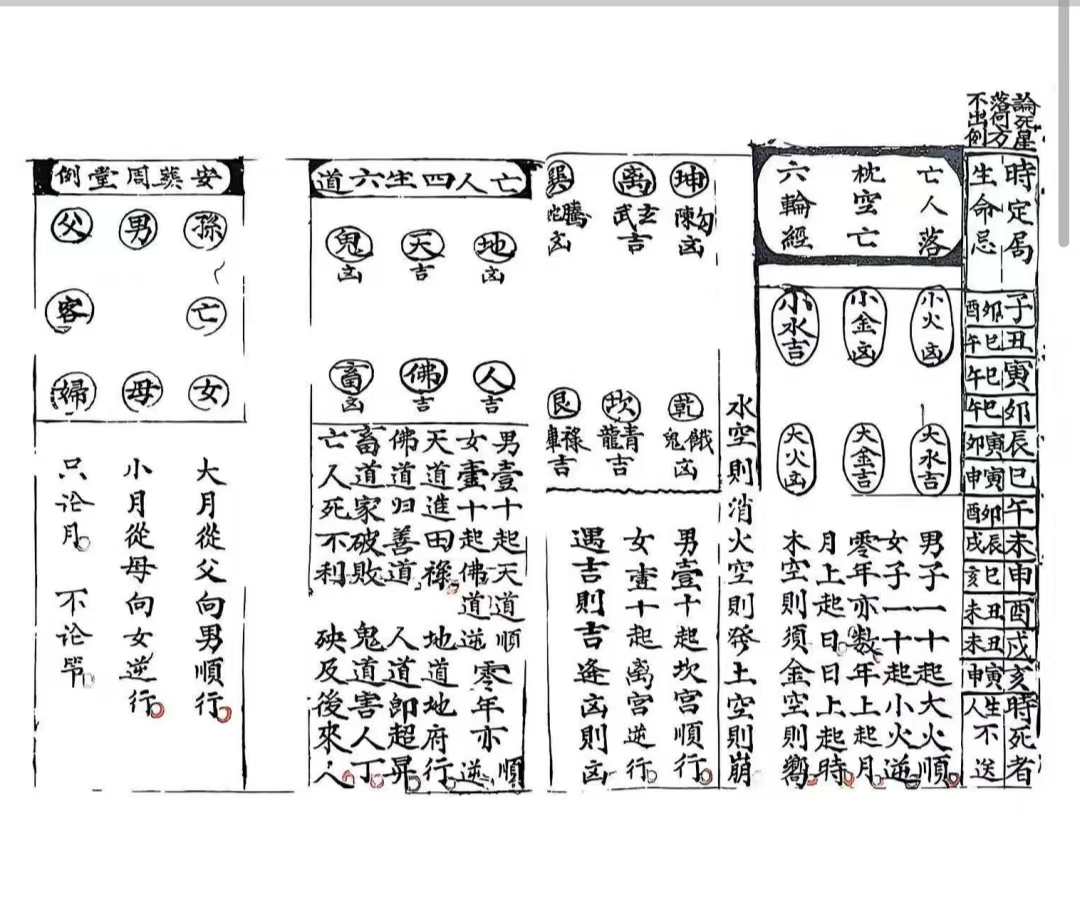 风水古籍《葬事书全部》阴阳门下葬事书