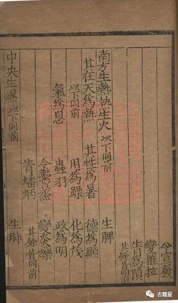 中医古籍《黄帝内经始生考》明隆庆元年(图12)