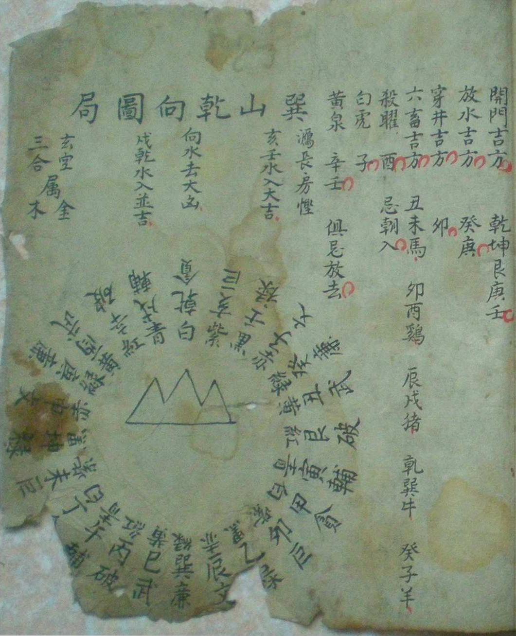 风水古籍《家传天星真金水法》(图15)