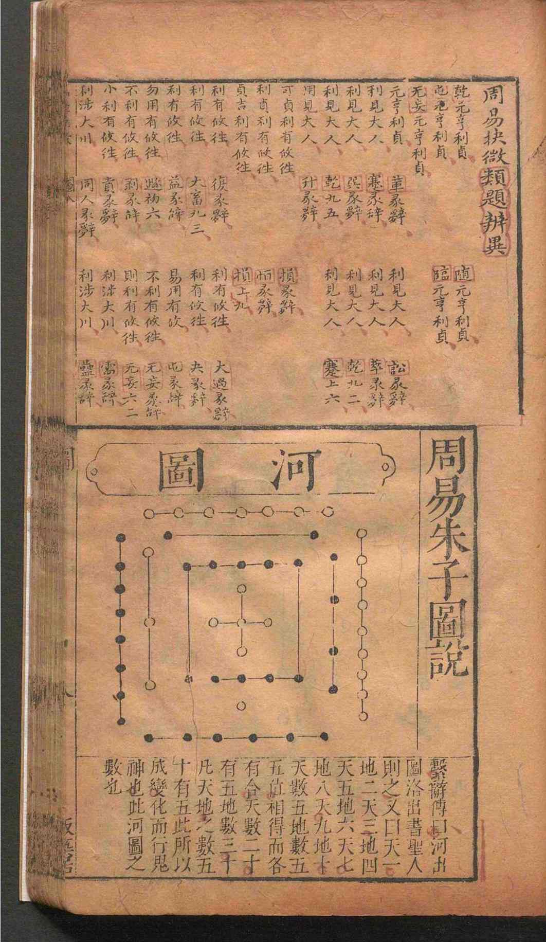 易经古籍《易经抉微》(图12)