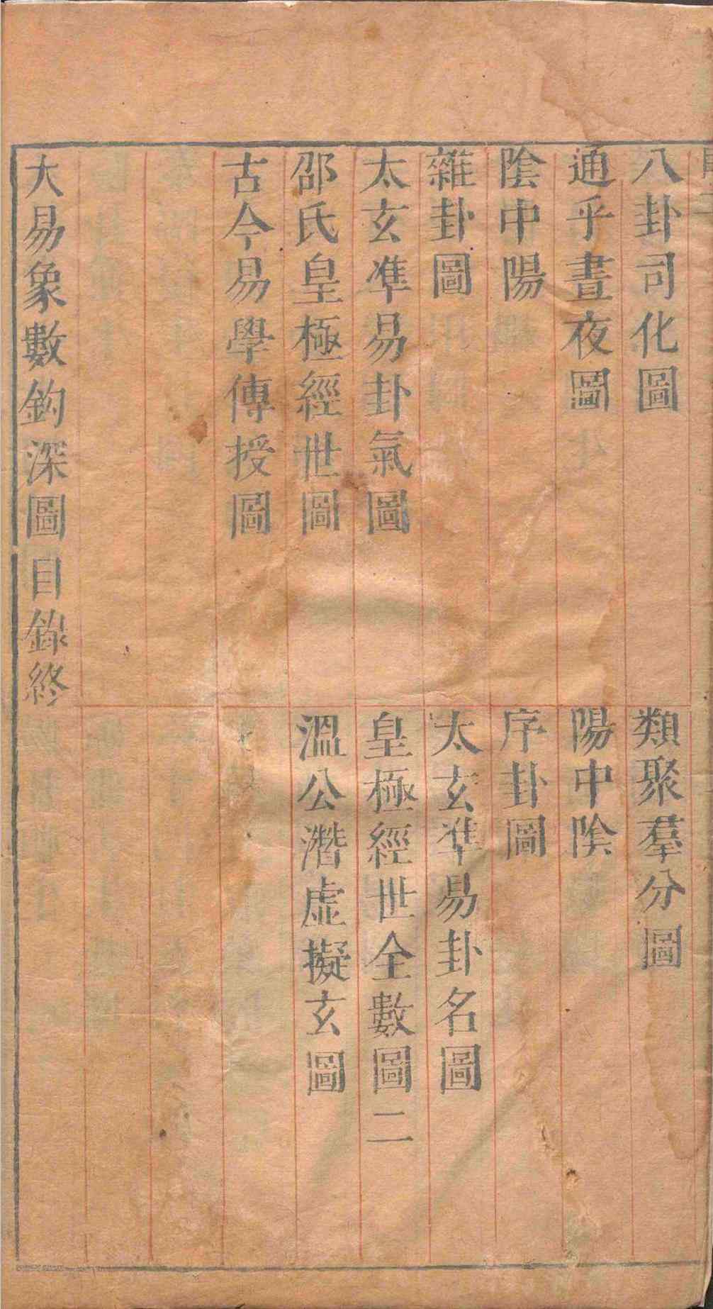 易经古籍《易经抉微》(图11)