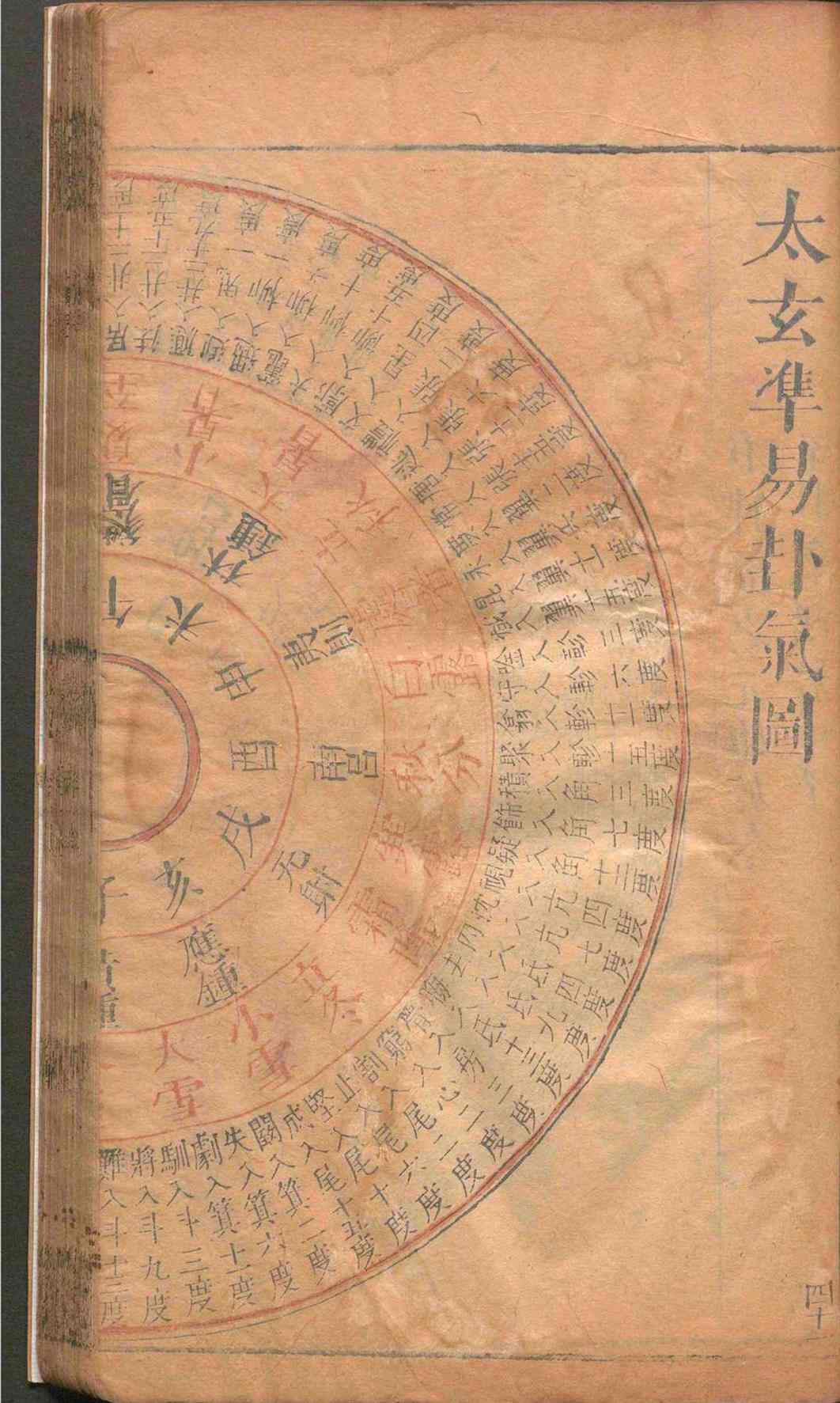 易经古籍《易经抉微》(图16)