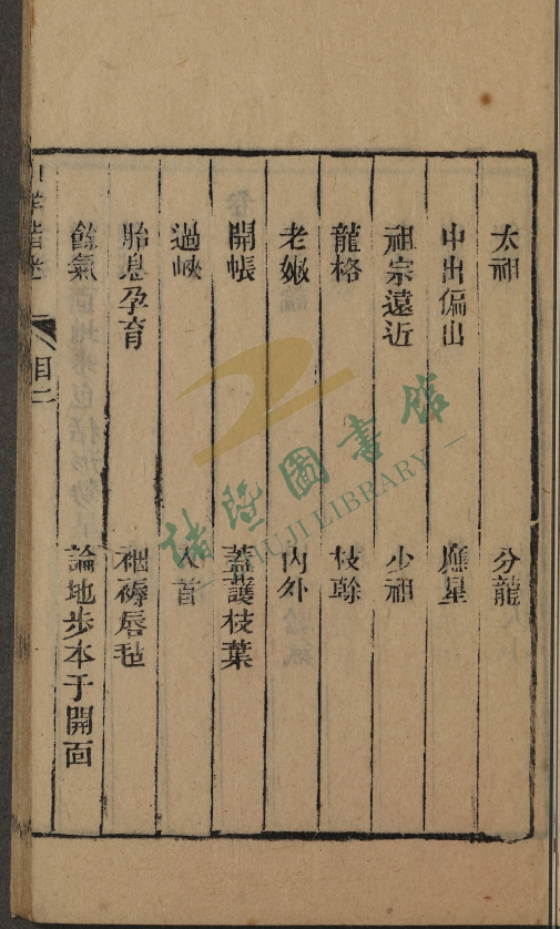 风水古籍《山洋指迷原本》(图12)
