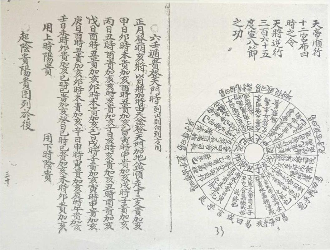 风水择日古籍《​卦爻日课》(图23)
