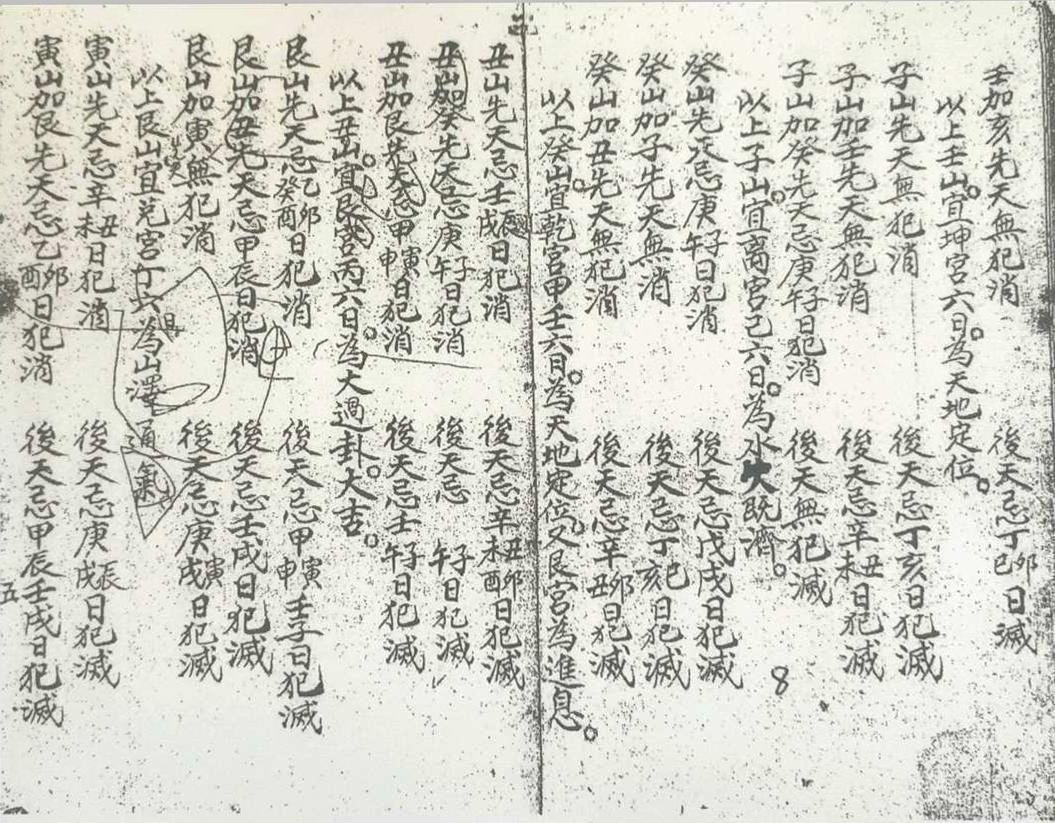 风水择日古籍《​卦爻日课》(图24)