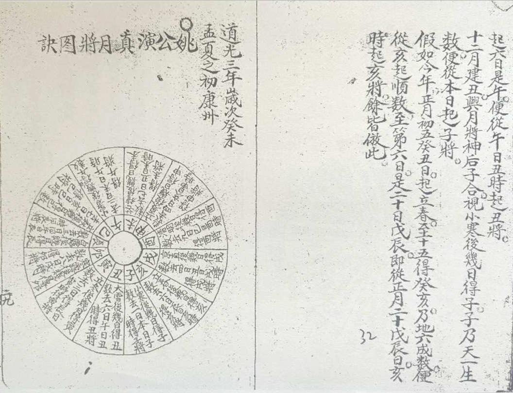 风水择日古籍《​卦爻日课》(图25)