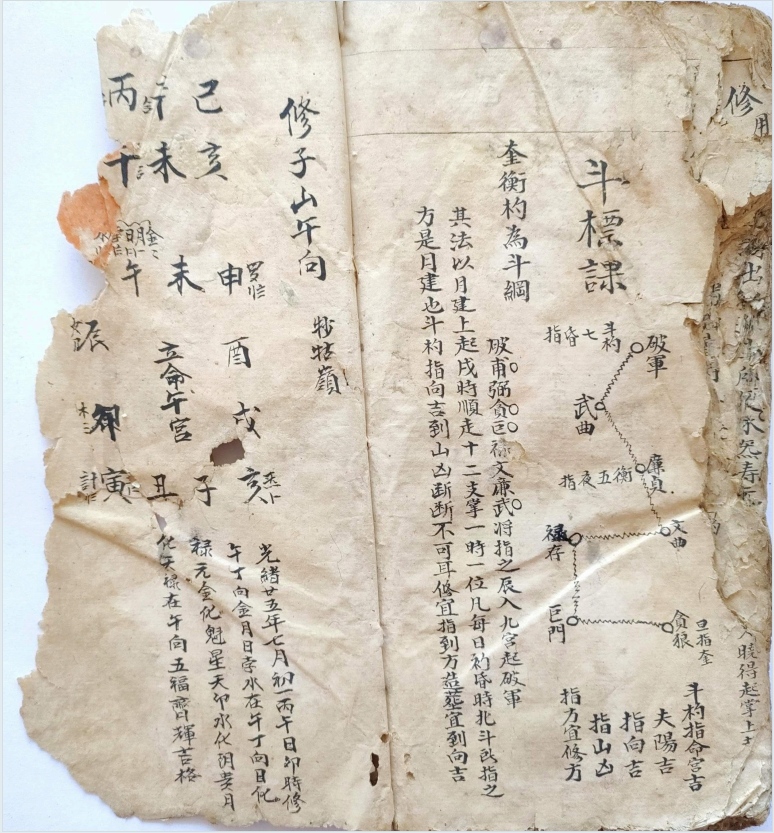风水日课古籍《初学天星造命日课》(图13)