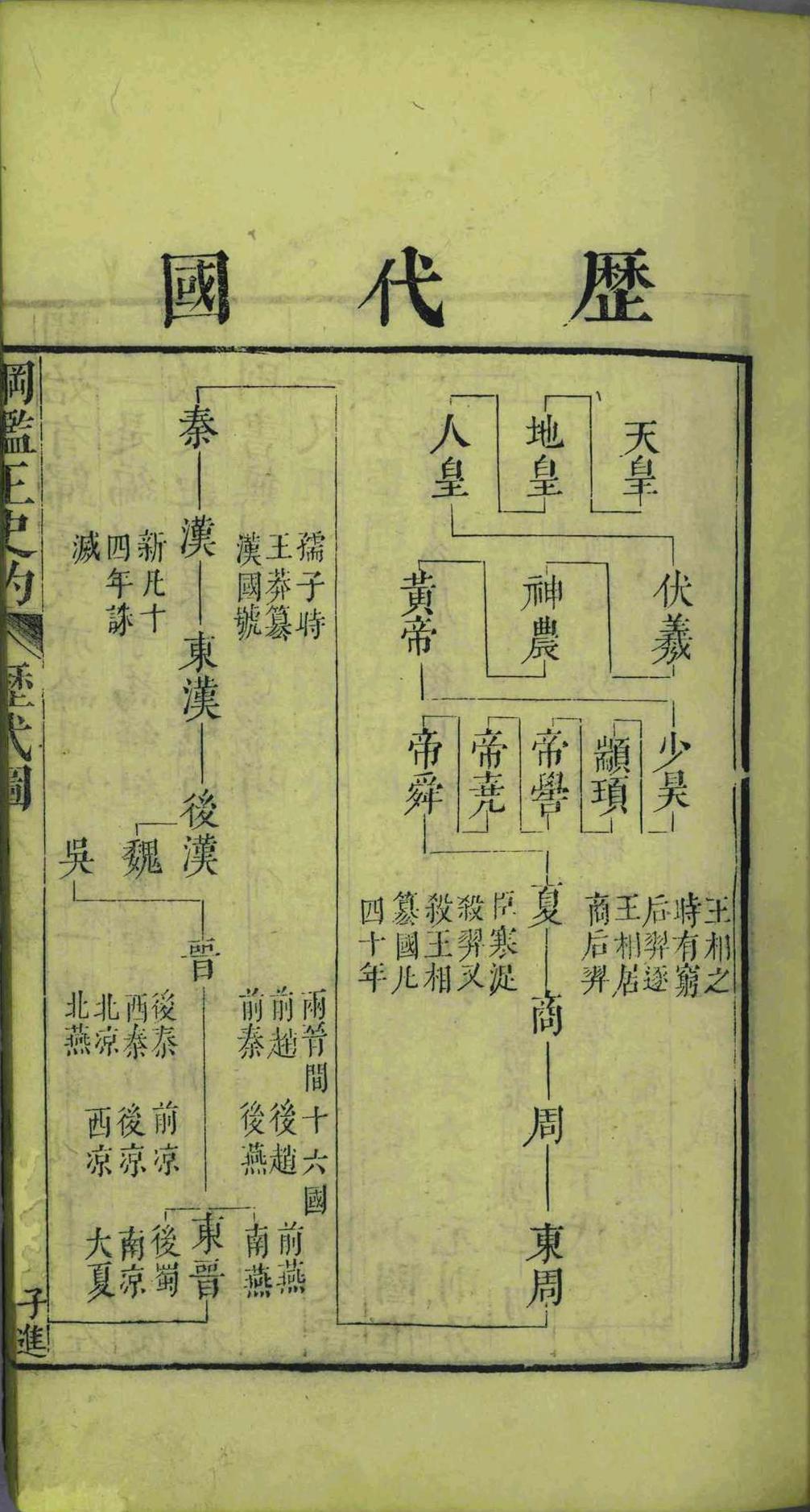 纲鉴正史约.三十六卷.顾锡畴.陈弘谋.清乾隆二年(图11)