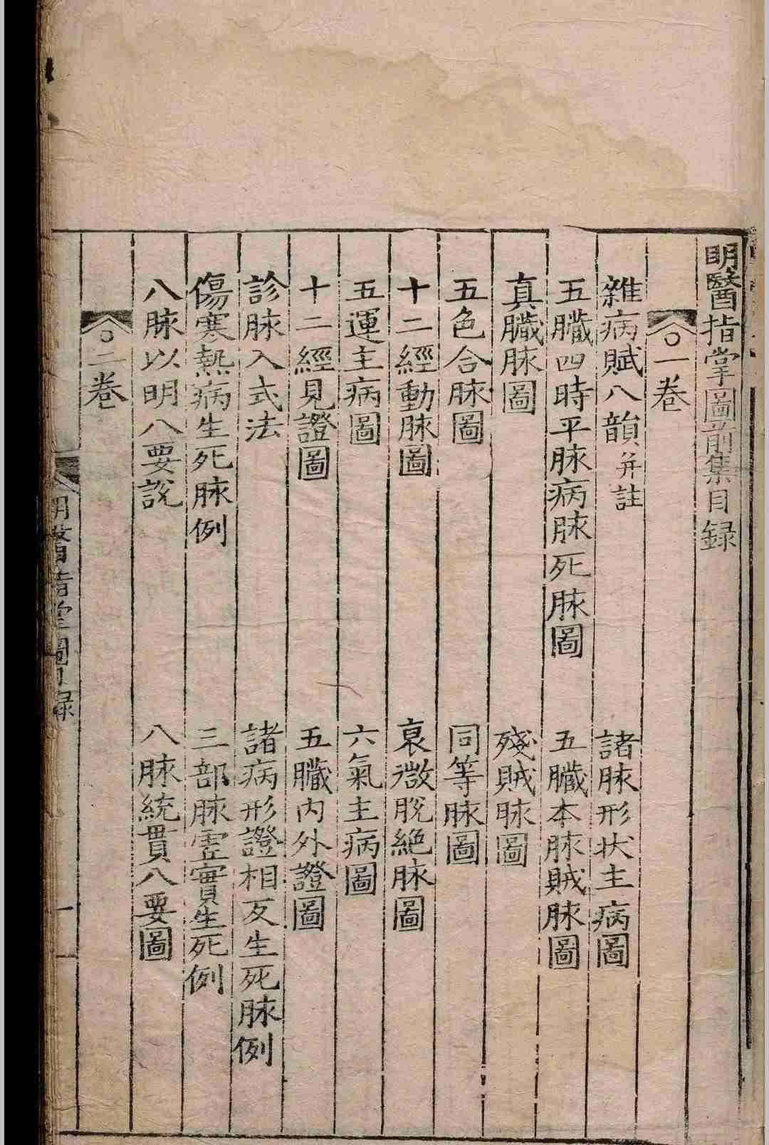 中医古籍《明医指掌图》皇甫中(图4) 中医古籍《明医指掌图》皇甫中(图4)