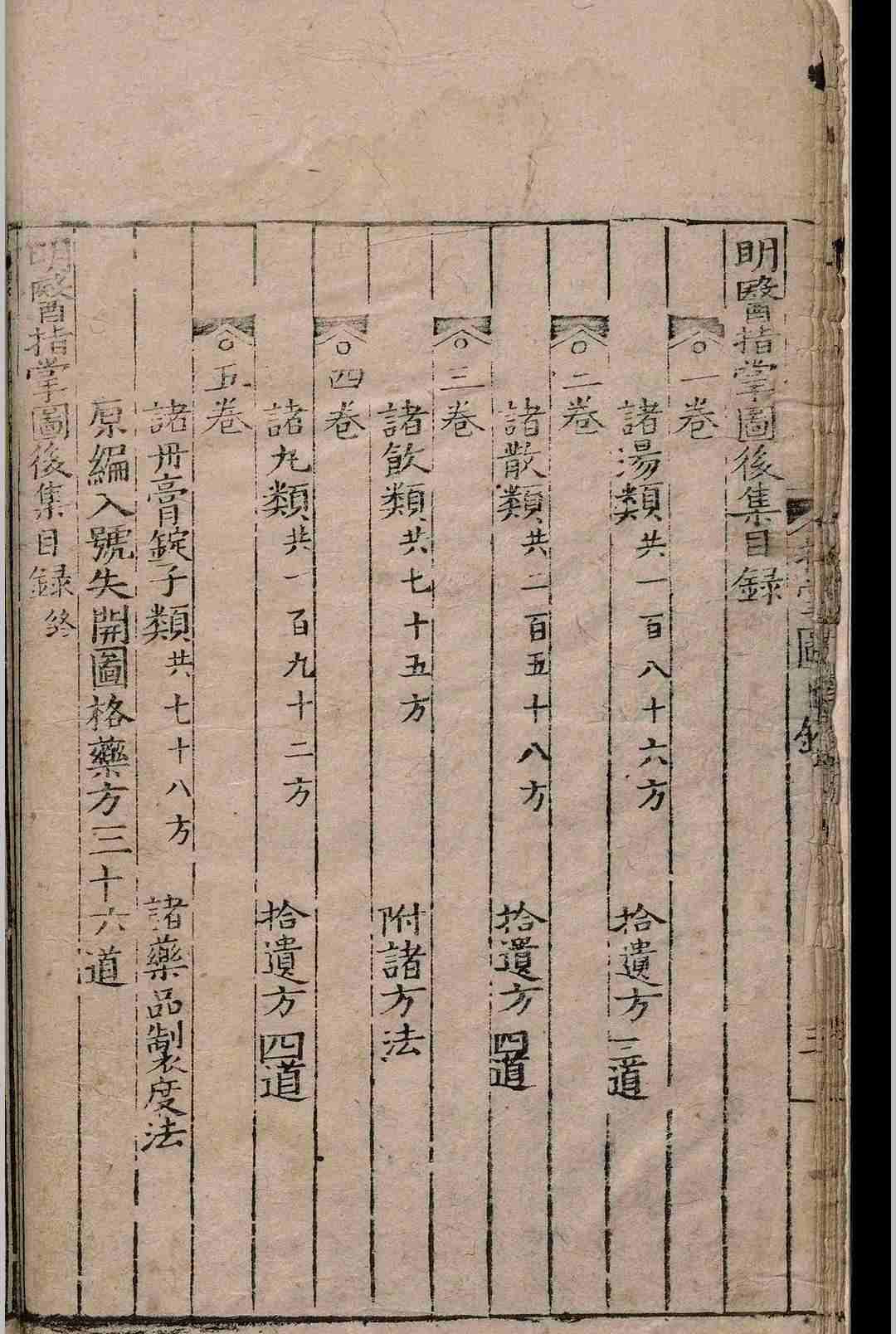 中医古籍《明医指掌图》皇甫中(图3) 中医古籍《明医指掌图》皇甫中(图3)