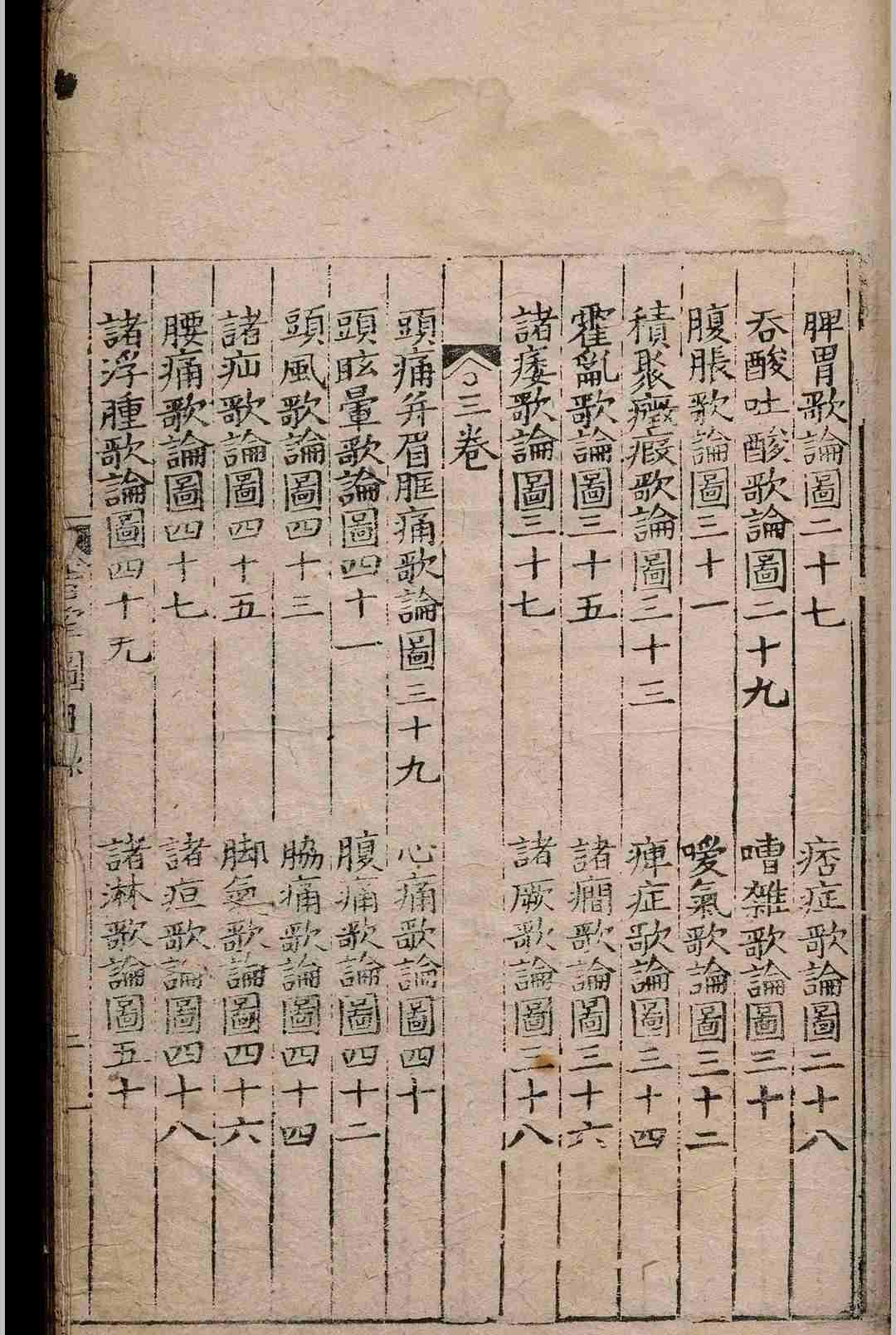 中医古籍《明医指掌图》皇甫中(图5) 中医古籍《明医指掌图》皇甫中(图5)