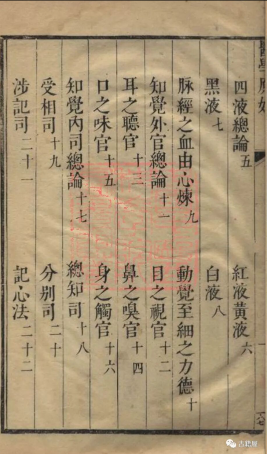 中医古籍《医学原始》王宏翰(图5) 中医古籍《医学原始》王宏翰(图5)