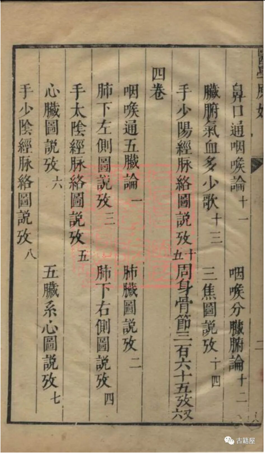 中医古籍《医学原始》王宏翰(图7) 中医古籍《医学原始》王宏翰(图7)