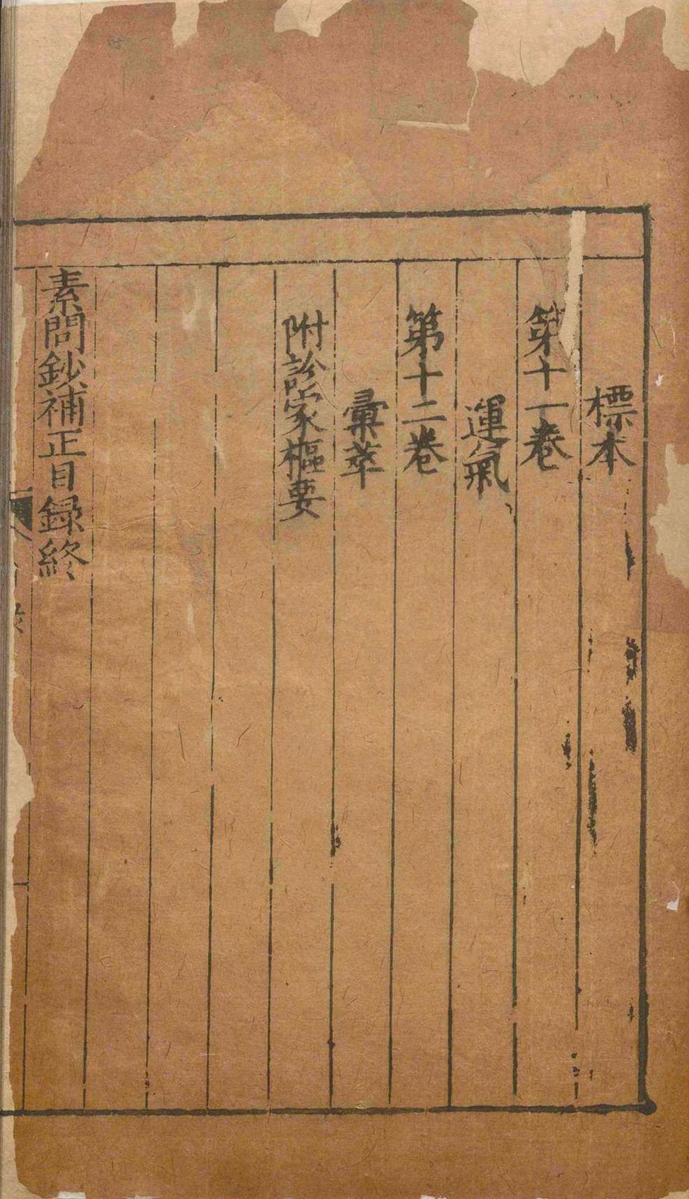 中医古籍《素问钞补正》(图3) 中医古籍《素问钞补正》(图3)
