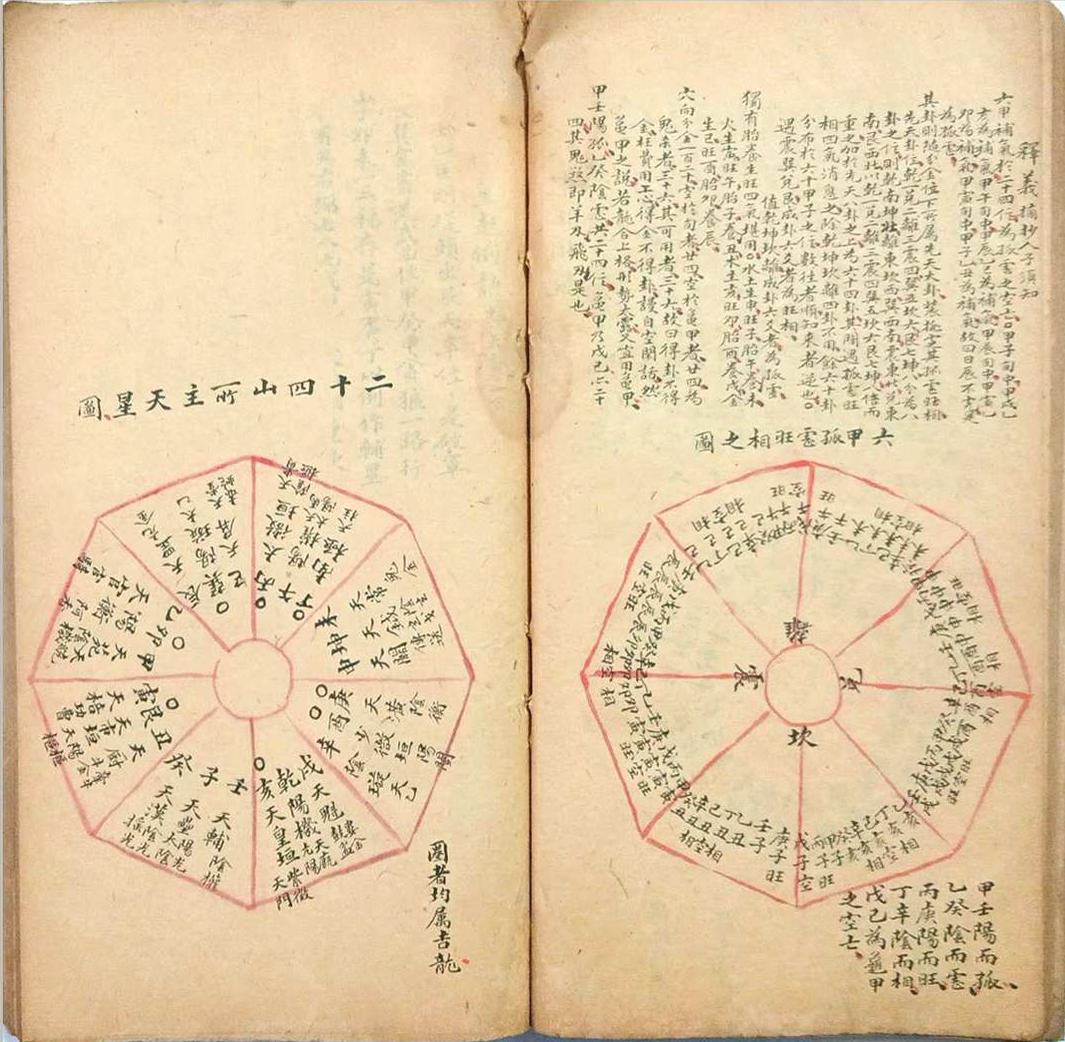 风水古籍《​看龙峦头》(图12)