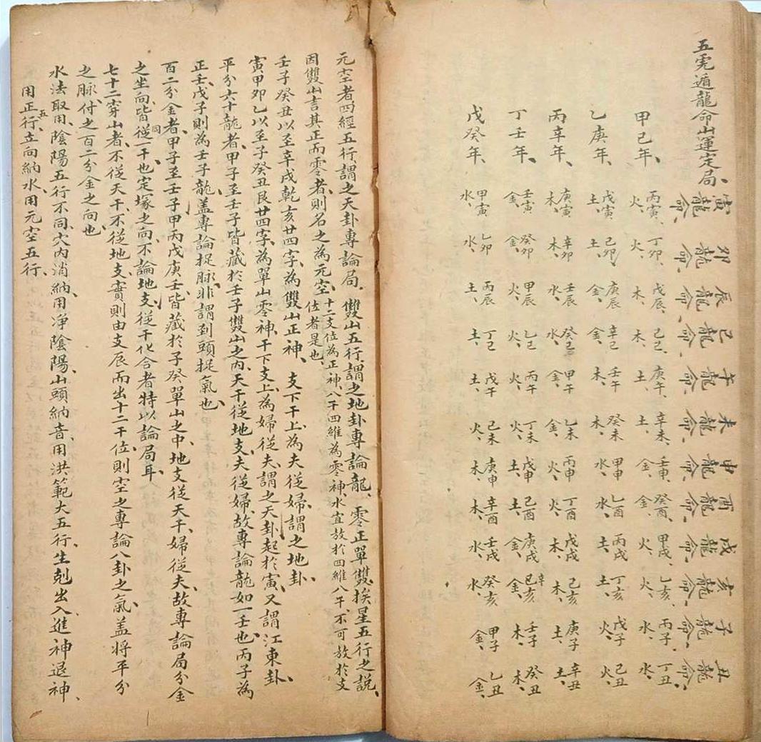 风水古籍《​看龙峦头》(图13)