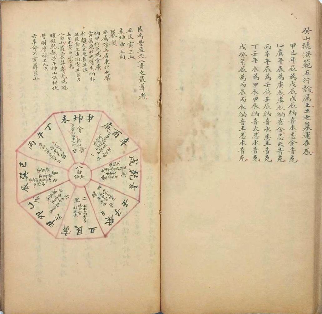 风水古籍《​看龙峦头》(图14)