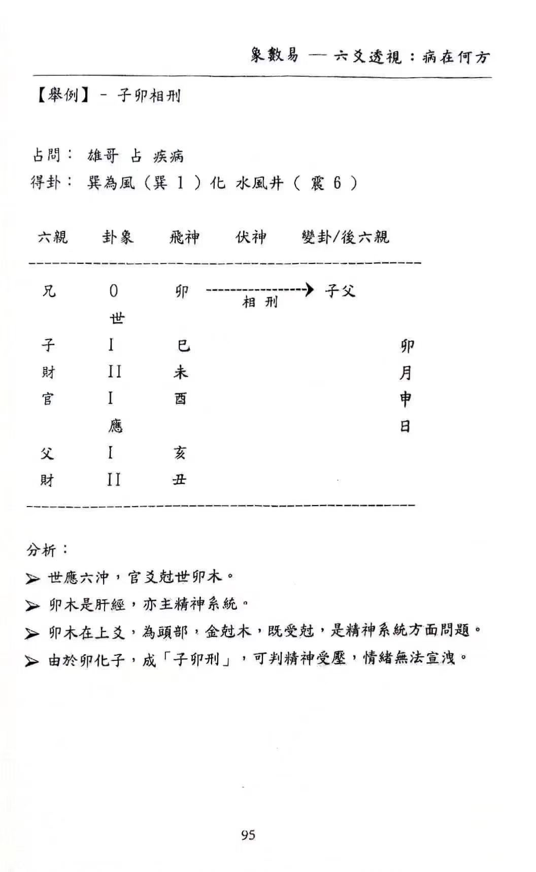 六爻书籍《象数易-六爻透视:病何在方》愚人(图5) 六爻书籍《象数易-六爻透视:病何在方》愚人(图5)