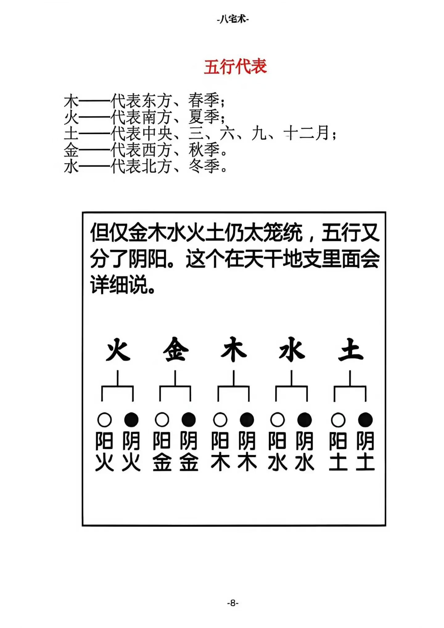 风水书籍《八宅术·阳宅催贵秘诀》(图2) 风水书籍《八宅术·阳宅催贵秘诀》(图2)