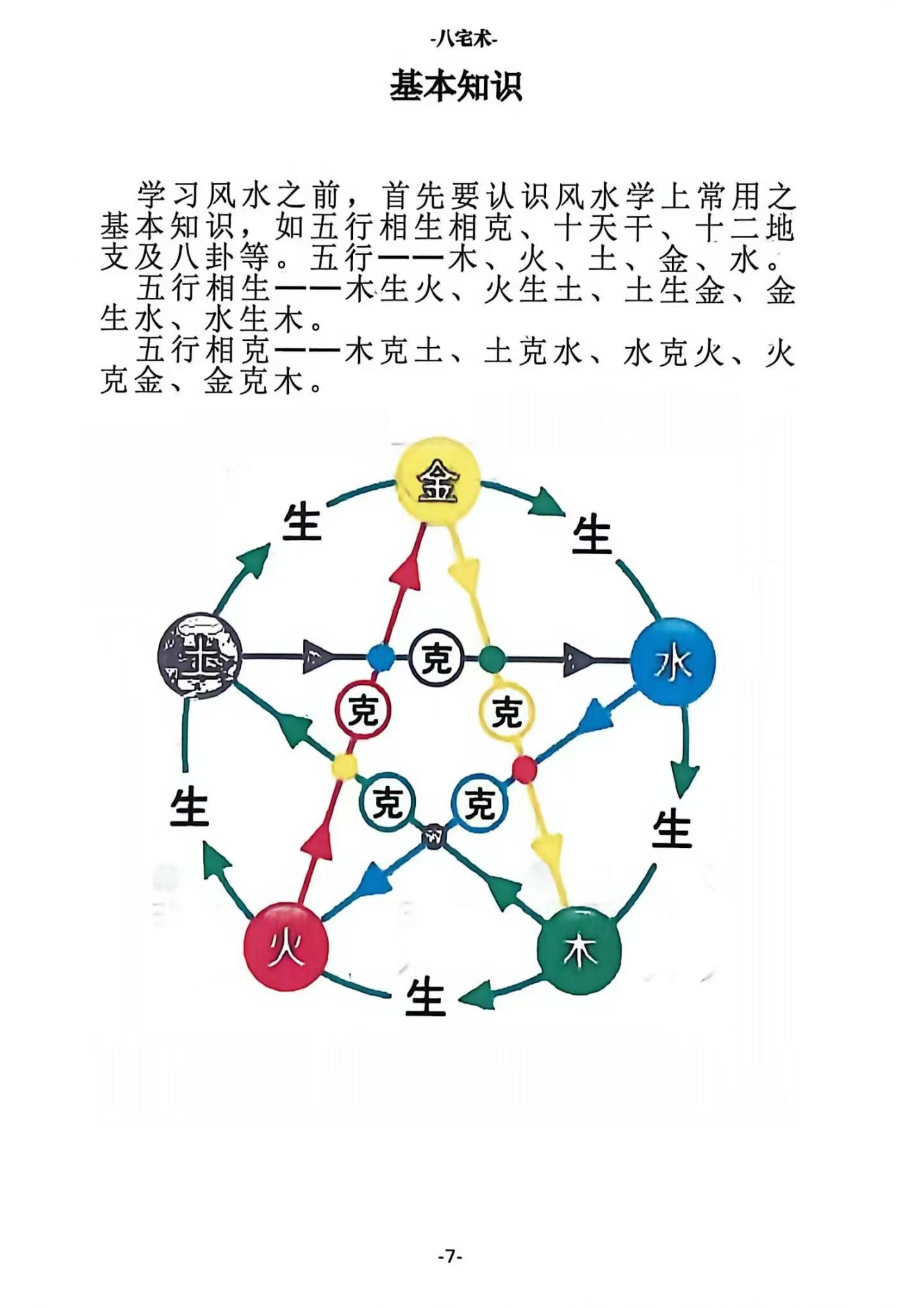 风水书籍《八宅术·阳宅催贵秘诀》(图5) 风水书籍《八宅术·阳宅催贵秘诀》(图5)