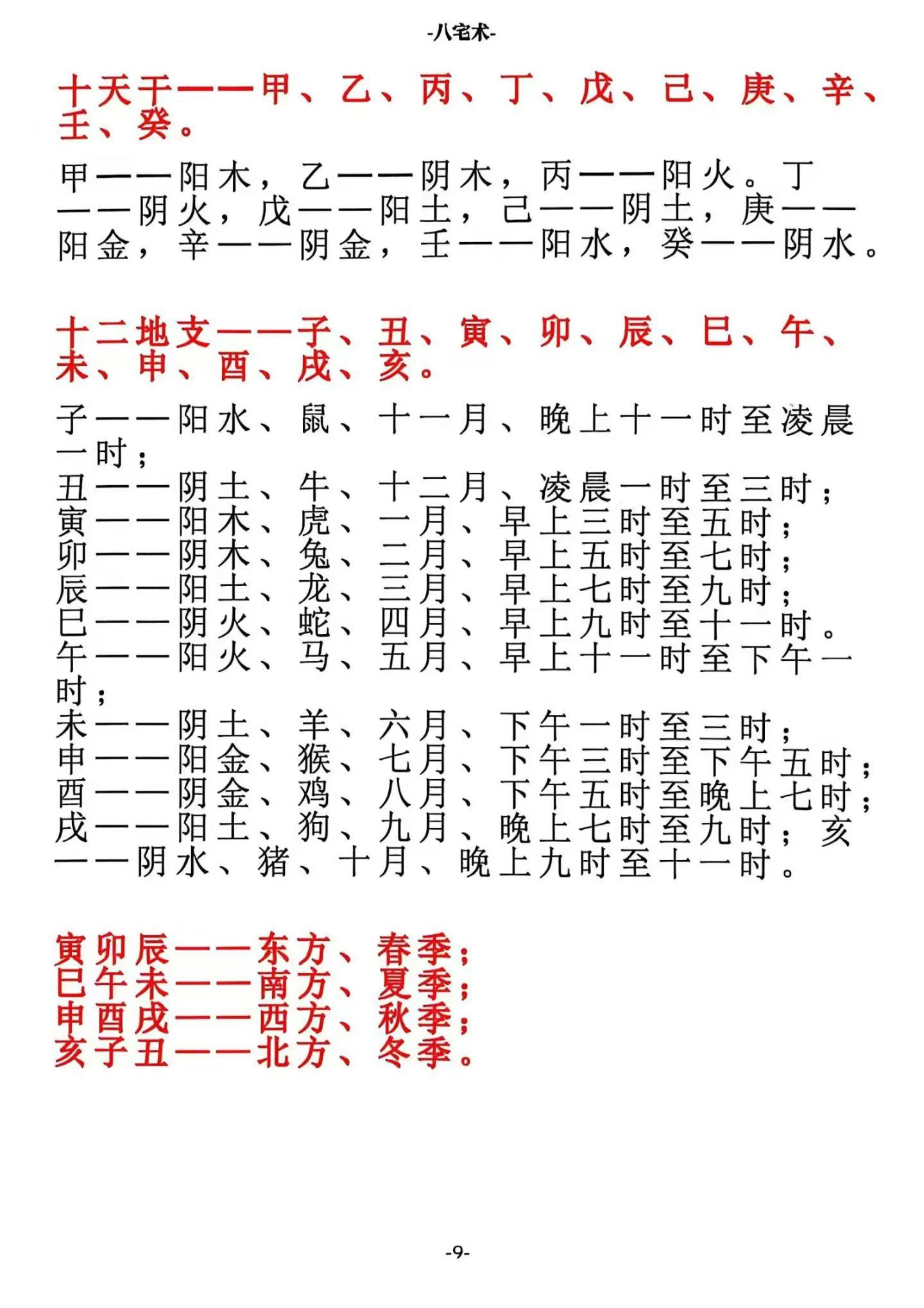 风水书籍《八宅术·阳宅催贵秘诀》(图8) 风水书籍《八宅术·阳宅催贵秘诀》(图8)