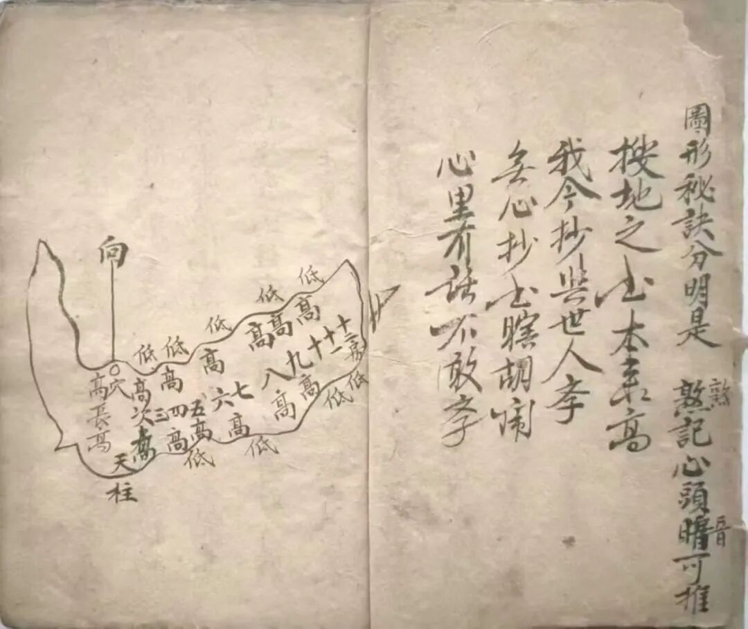 古传堪舆《搜地灵》|寻龙辨脉 察水定局 地理真传秘法(图2)