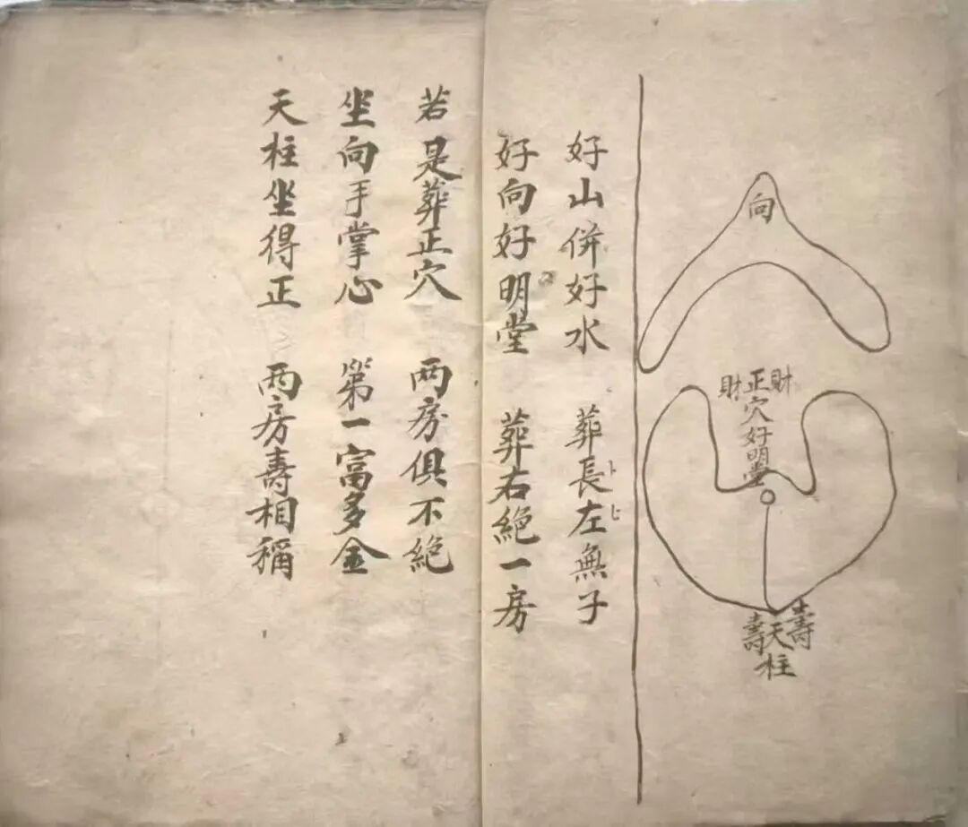 古传堪舆《搜地灵》|寻龙辨脉 察水定局 地理真传秘法(图3)