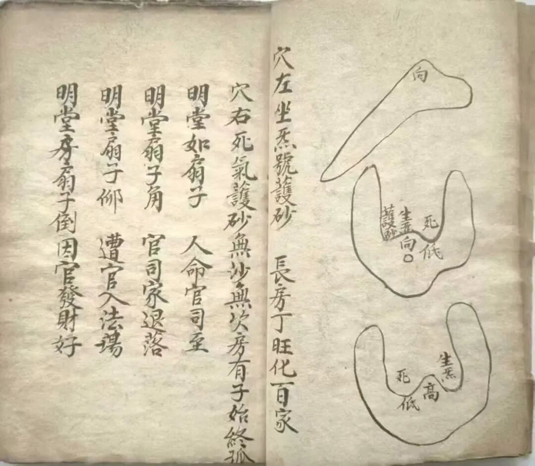 古传堪舆《搜地灵》|寻龙辨脉 察水定局 地理真传秘法(图5)