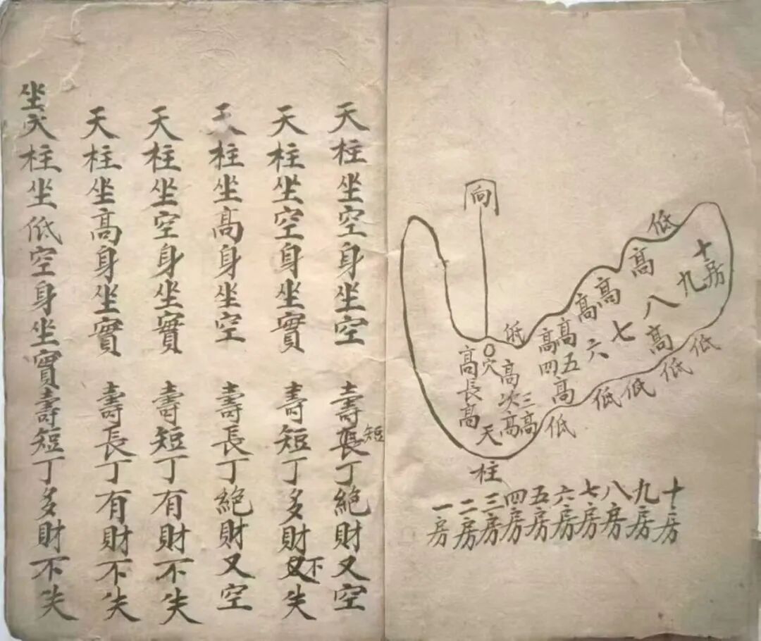 古传堪舆《搜地灵》|寻龙辨脉 察水定局 地理真传秘法(图8)