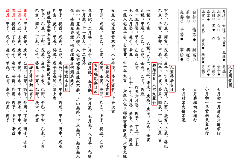 古法择吉《百事通书》|百事宜忌 择日定时 趋吉避凶传世宝典(图2)