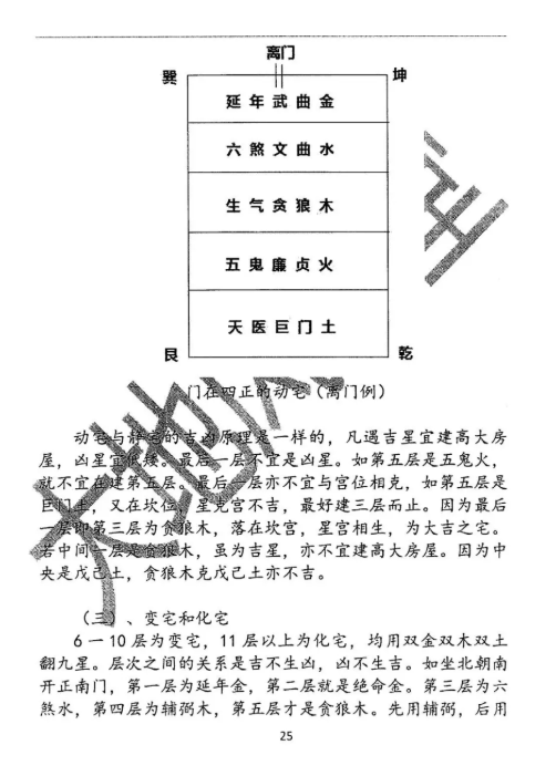 风水书籍《八宅派大地风水》(图11)
