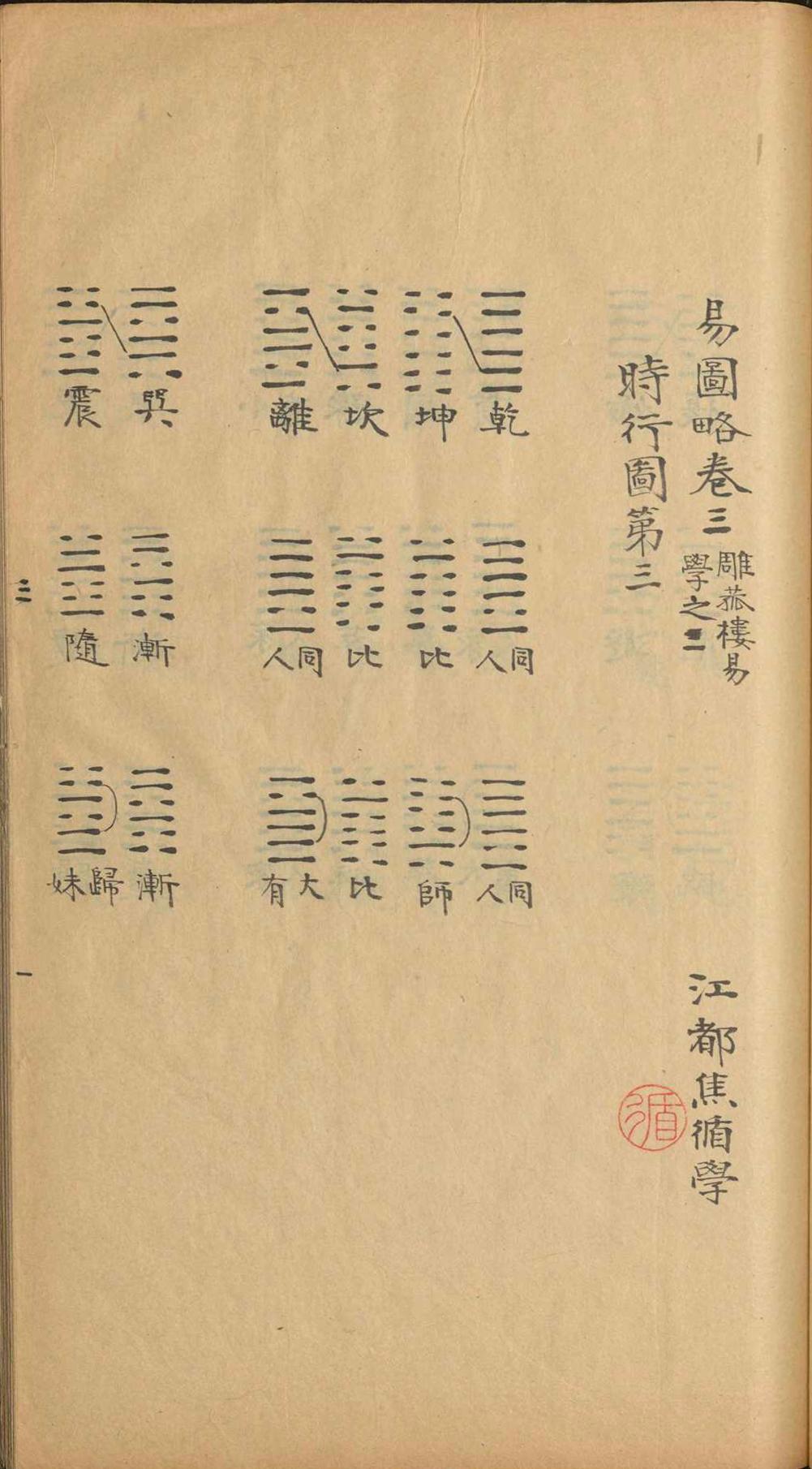 周易古籍《​易图略》焦循(图14)