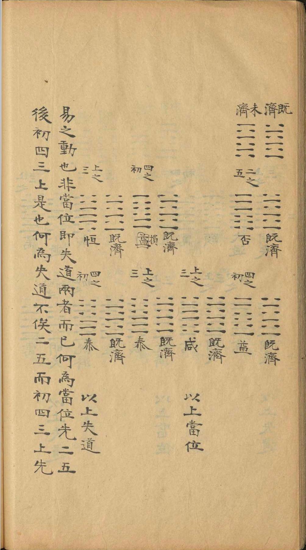周易古籍《​易图略》焦循(图15)
