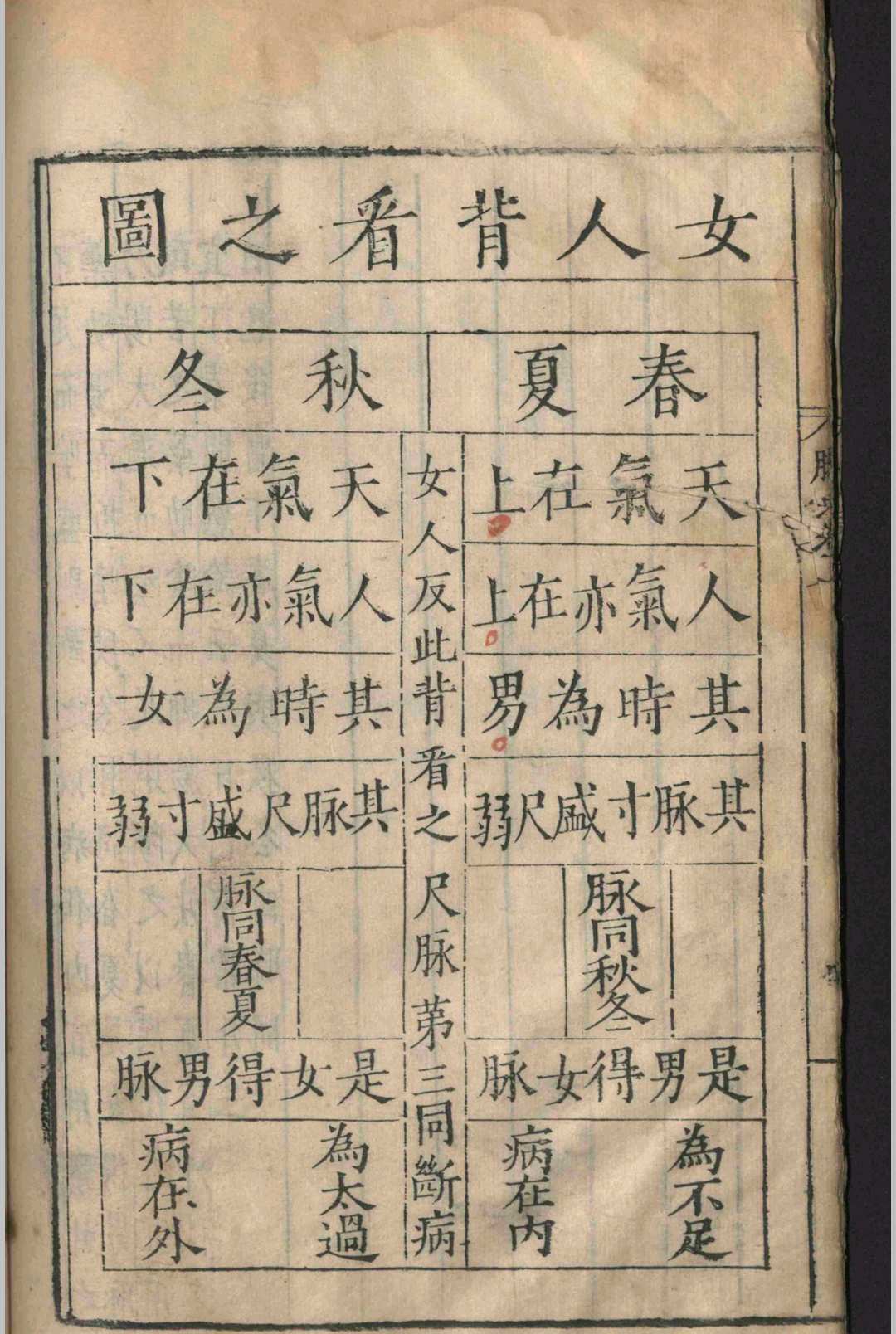 中医古籍《​图注王叔和脉诀》王叔和 张世贤(图15)