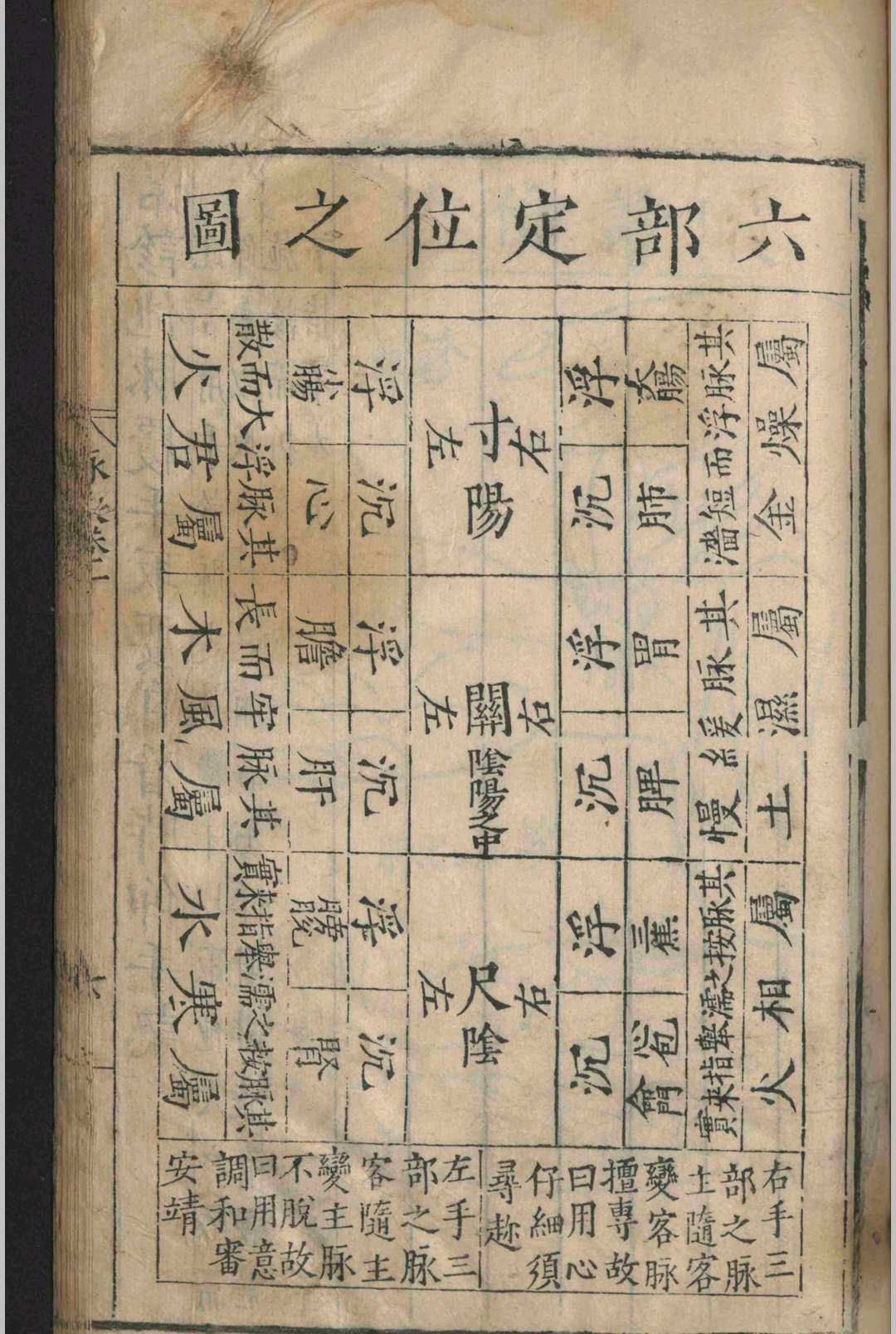 中医古籍《​图注王叔和脉诀》王叔和 张世贤(图12)