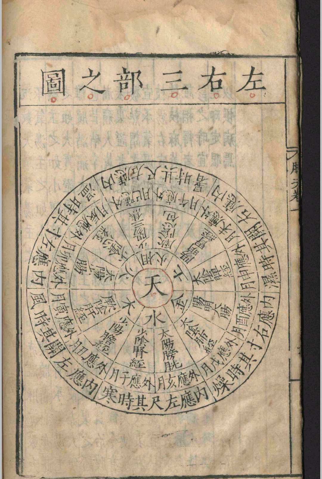 中医古籍《​图注王叔和脉诀》王叔和 张世贤(图13)