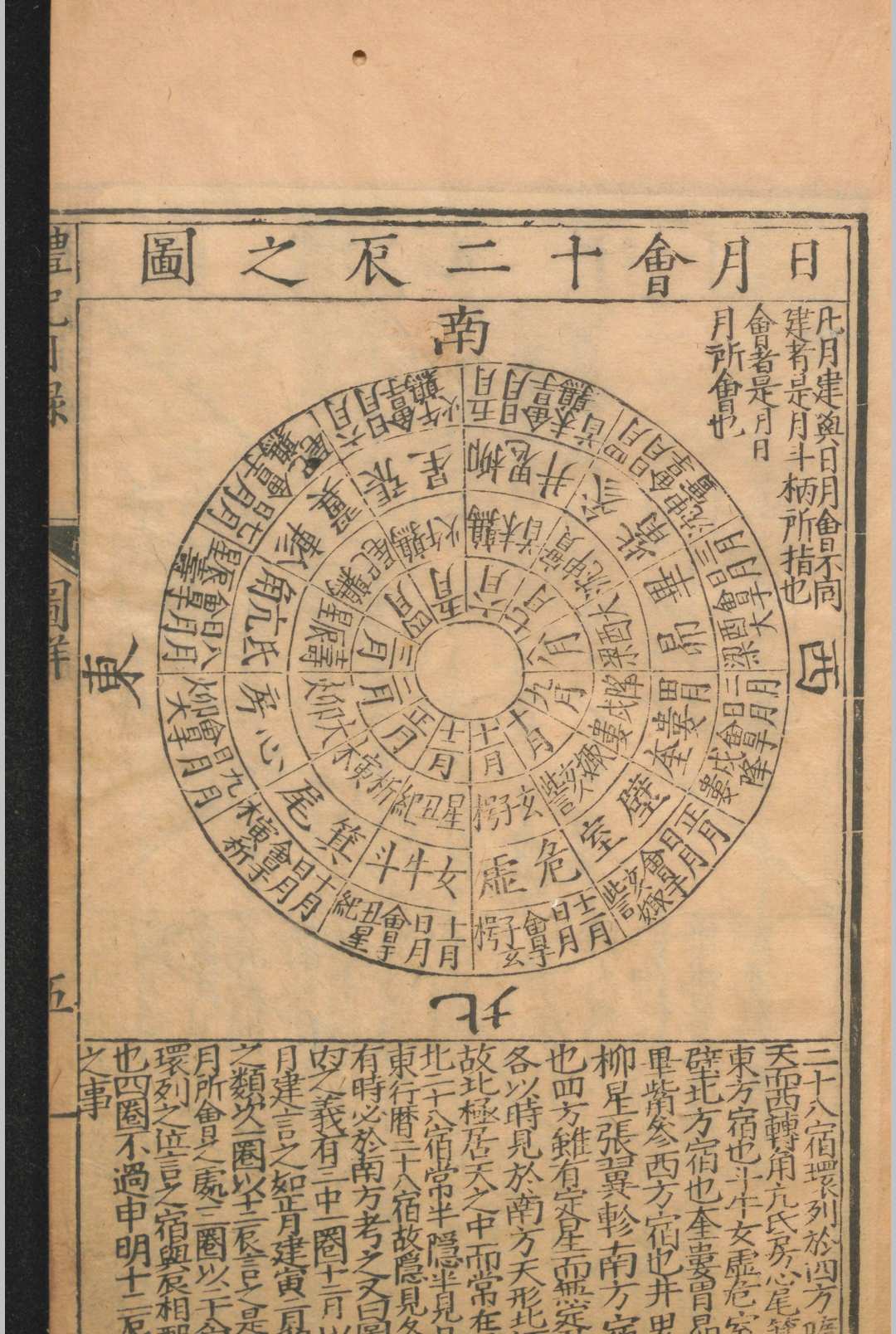 礼记日录.三十卷.黄乾行.杨复.明嘉靖三十四年(图12)