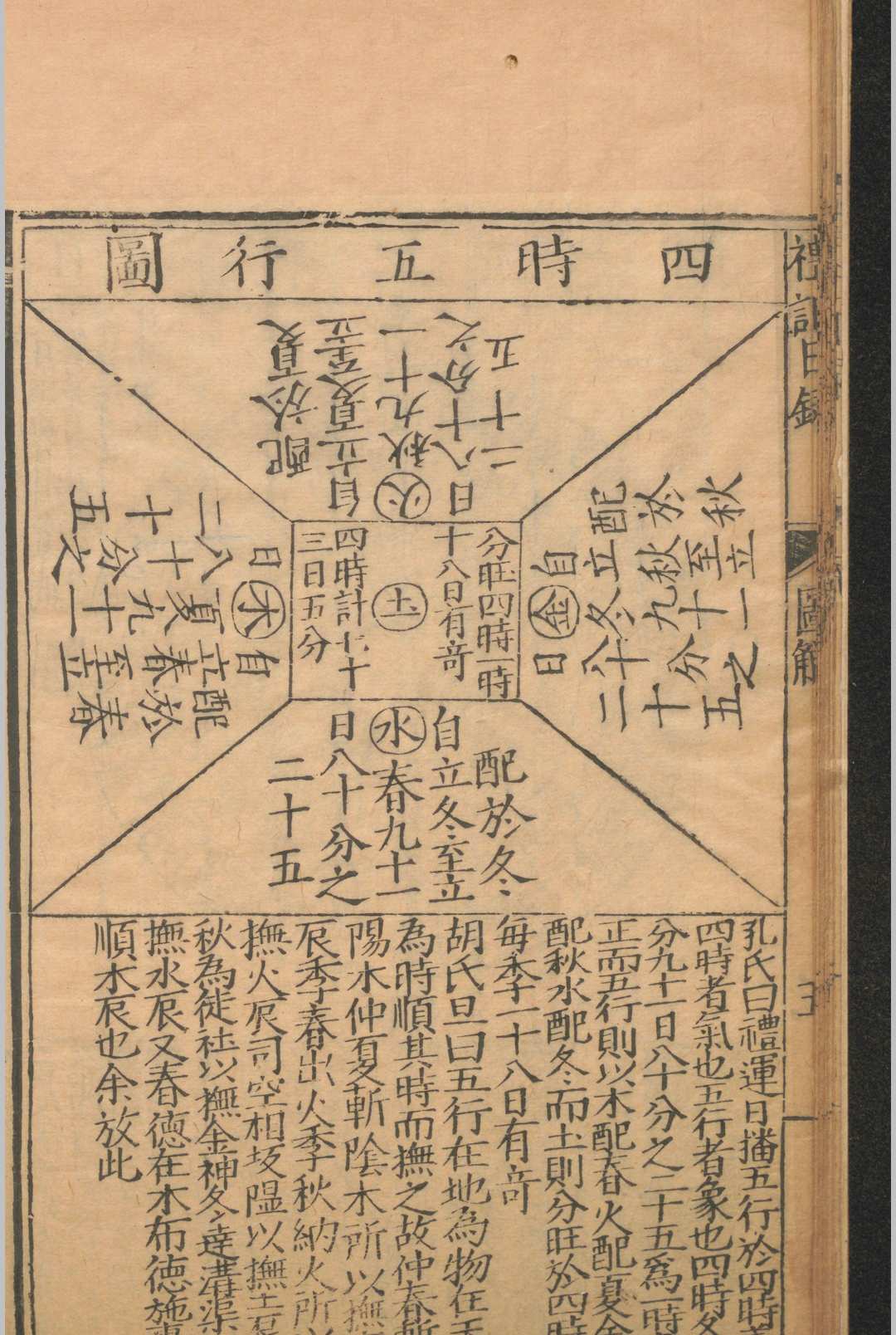 礼记日录.三十卷.黄乾行.杨复.明嘉靖三十四年(图13)
