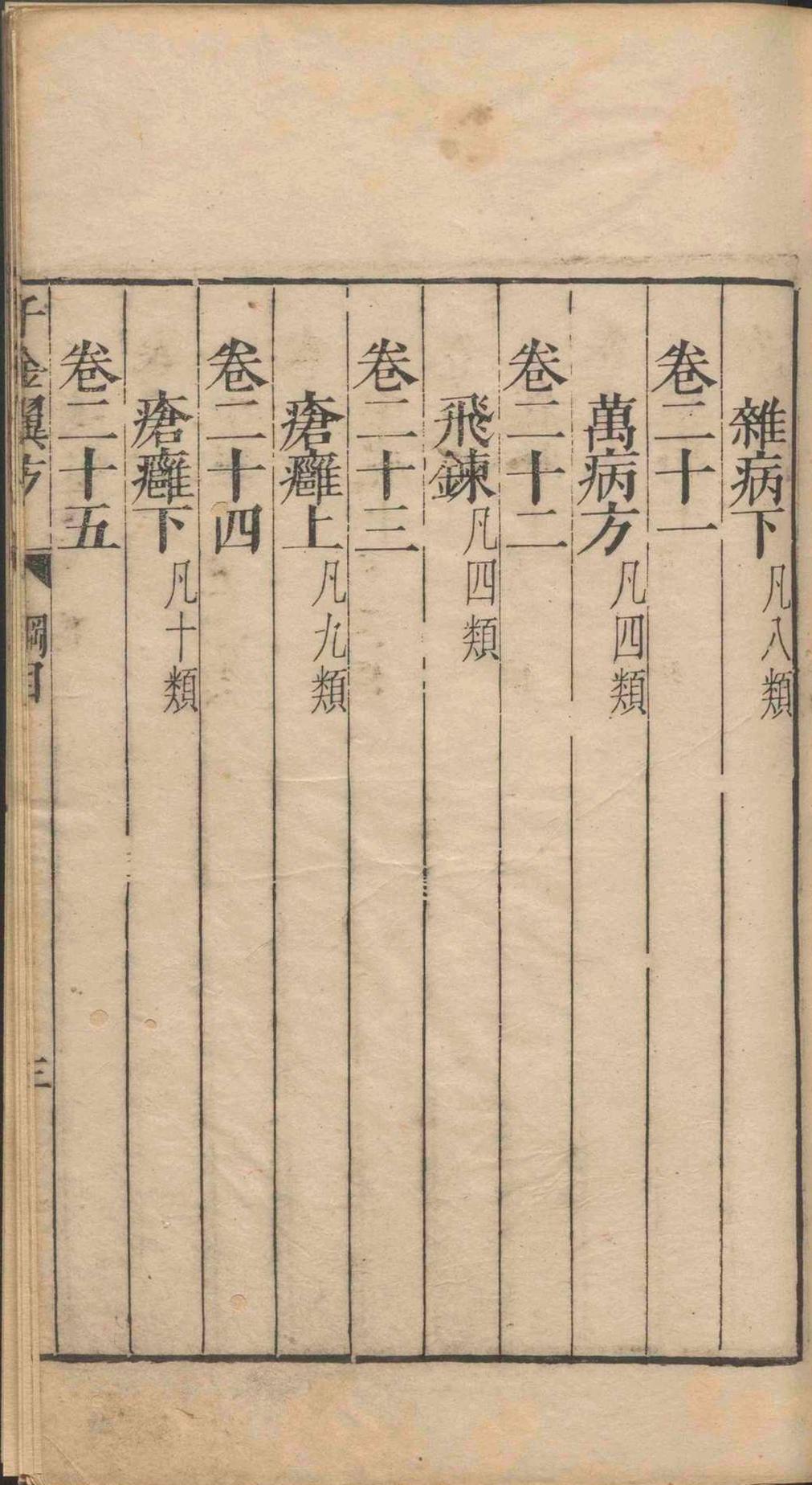 中医方书古籍《千金翼方》(图13)