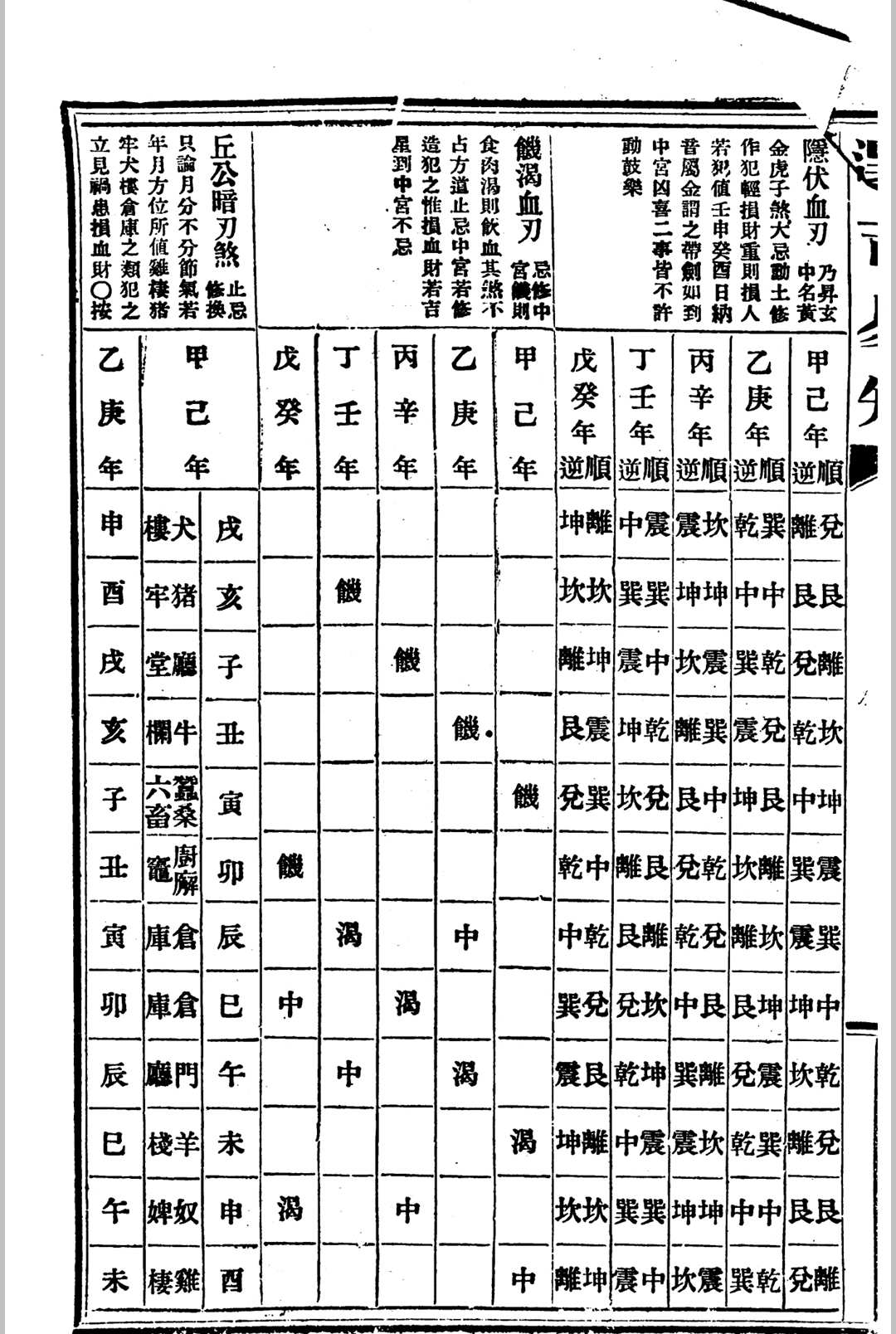 择日古籍《选吉易知》(图11)