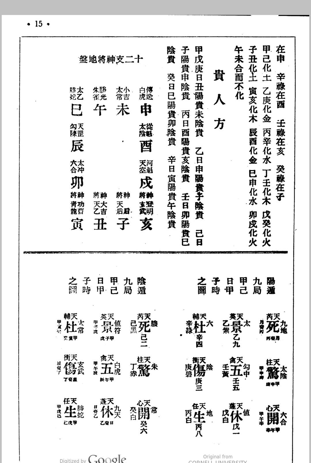 奇门书籍《奇门遁甲秘笈全书》(图11)