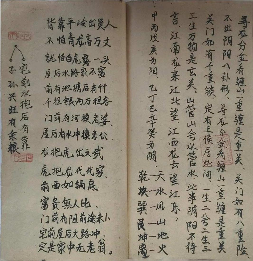 风水古籍《地理真传寻穴口诀》(图12)