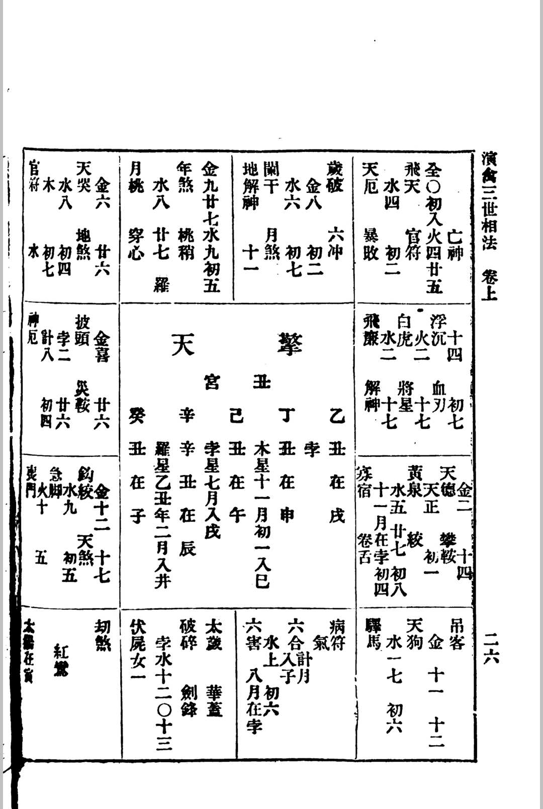 命理书籍《演禽三世相法》(图12)