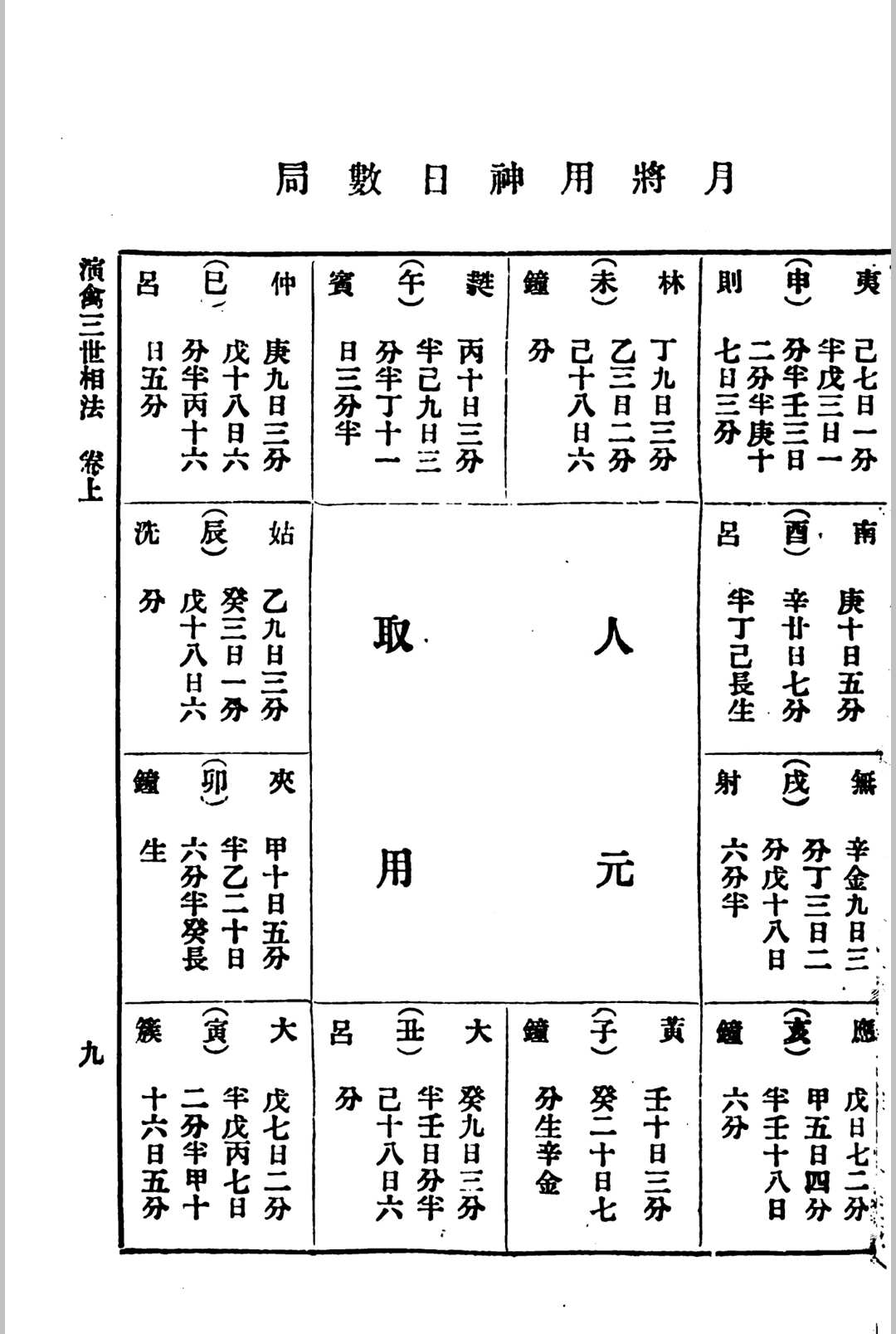 命理书籍《演禽三世相法》(图11)