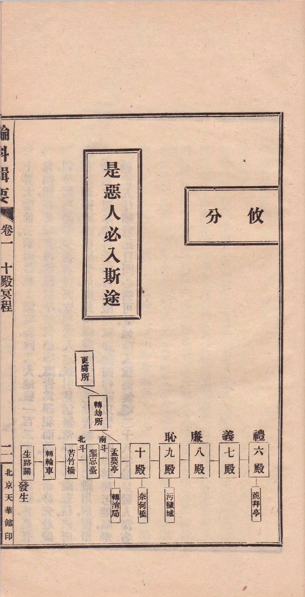 道家古籍《玉准轮科辑要》北京天华馆印行(图18)