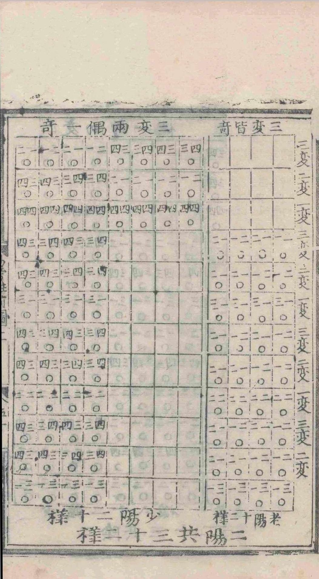 周易易经古籍《周易旁注》朱昇(图12)