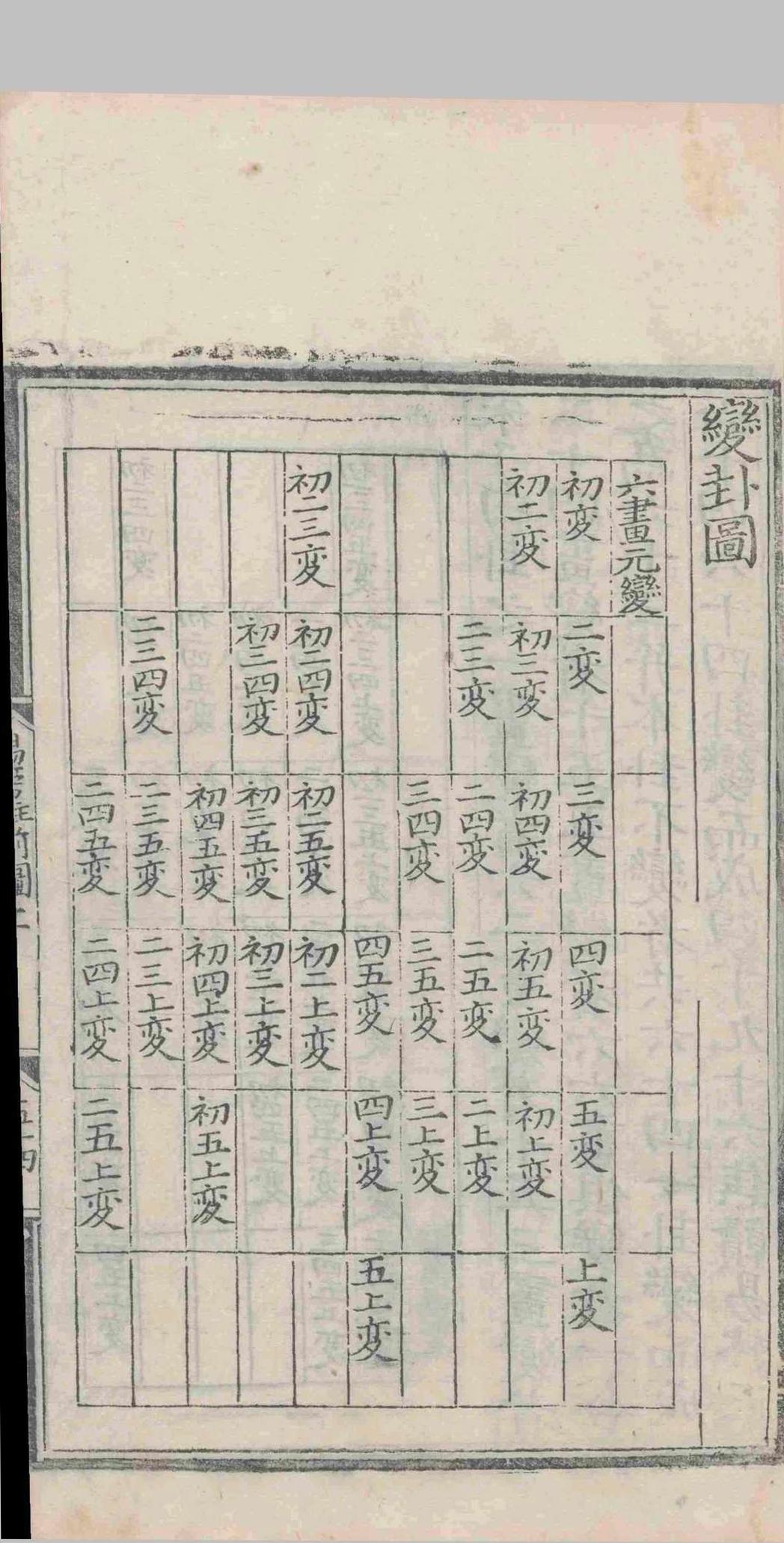 周易易经古籍《周易旁注》朱昇(图11)